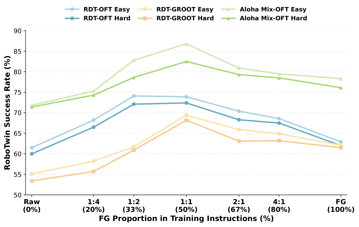 Experimental Results